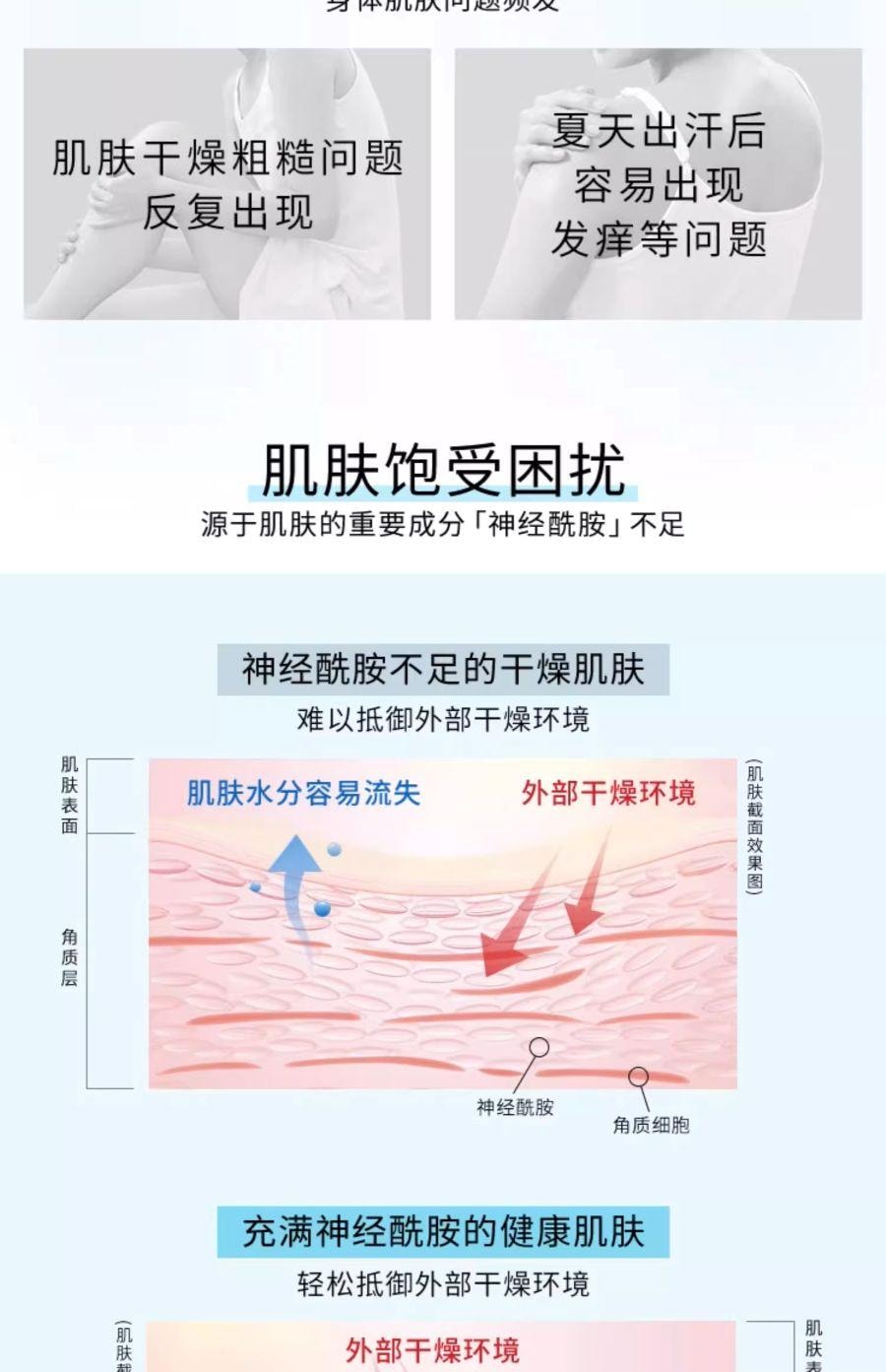 【日本直郵】 日本 KAO花王 CUREL珂潤 潤浸濕護體凝露 220ml