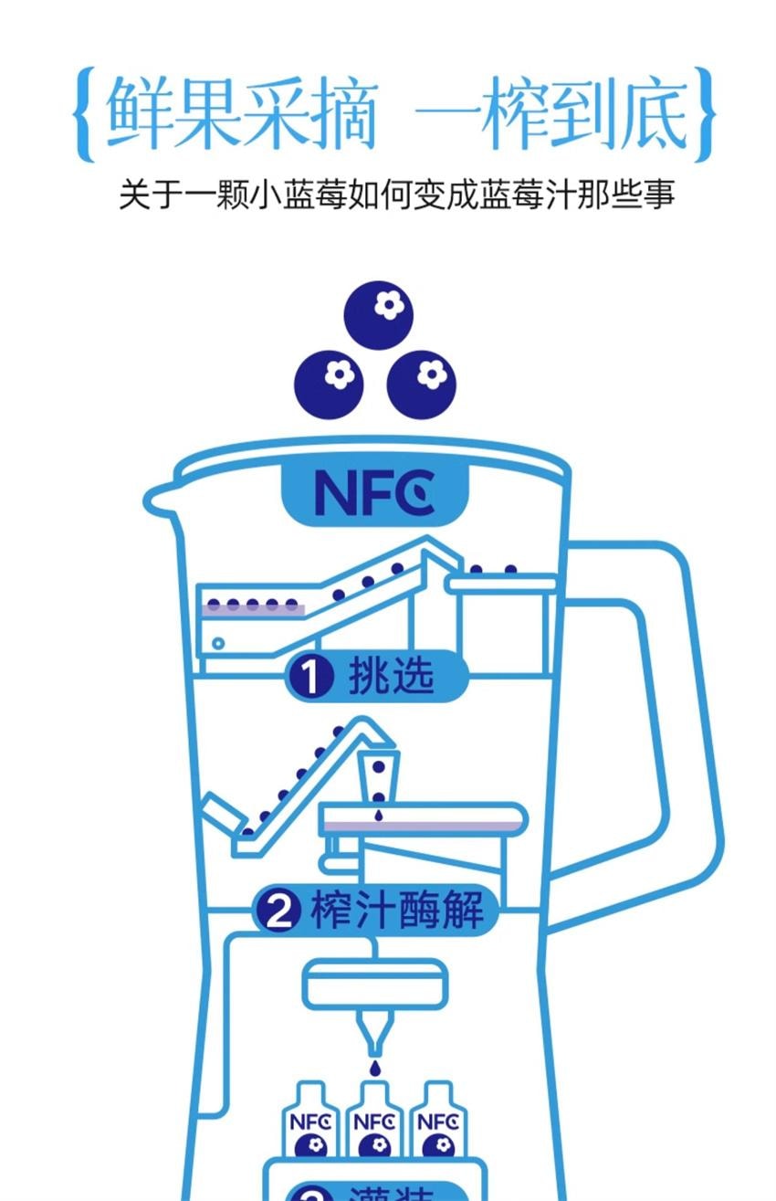 【中國直郵】 莓日飲 100%藍莓原汁 NFC藍莓汁花青素果汁非濃縮原漿飲料 30ml*10袋/盒