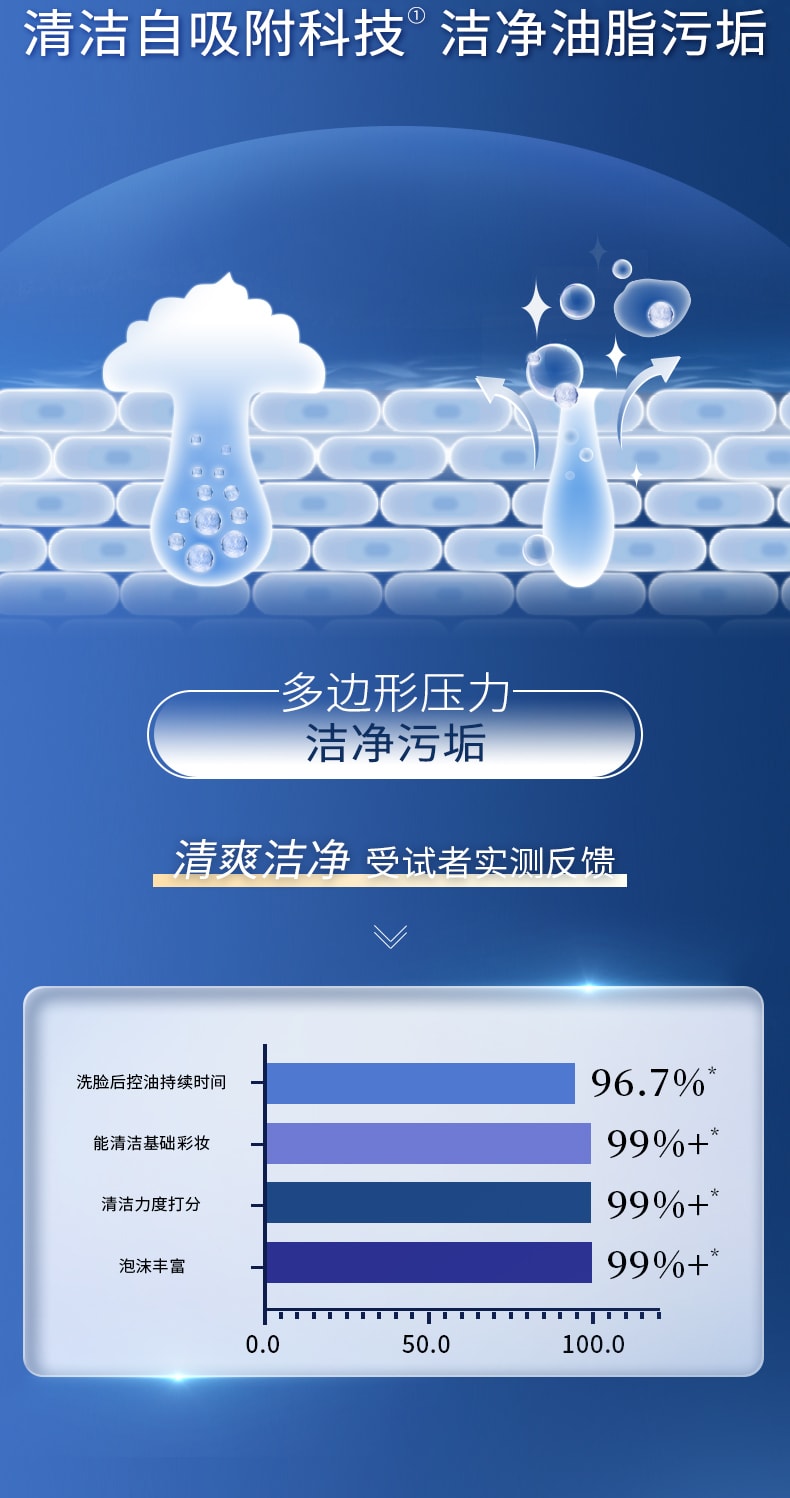 凌博士 【玻尿酸之父】PROF.LING  深层清洁控油保湿泡沫洁面乳100ml小红书好物【新老版本交替发货】