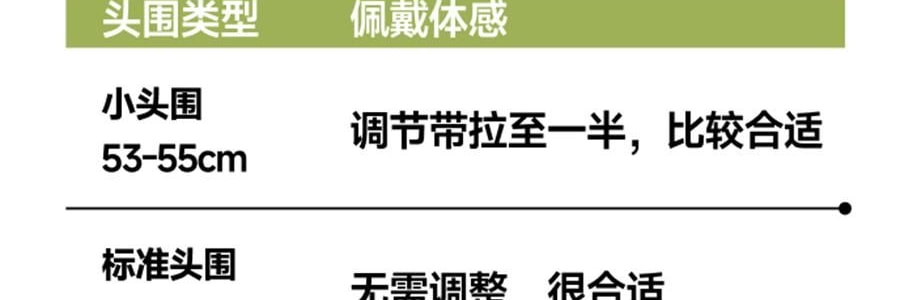 BENEUNDER蕉下 女士贝壳防晒帽子 夏季遮阳帽空顶防晒帽防紫外线 蜂蜜黄55-58cm