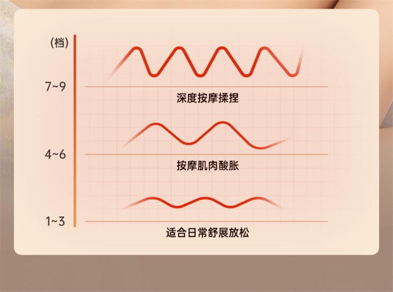 【中国直邮】 奥克斯 电动经络刷按摩全身通用肩颈疏通筋刷腿刮痧仪 全配款-珍珠白 1个装