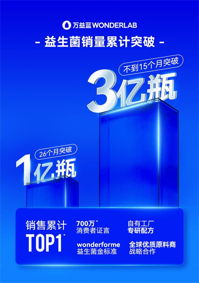 【中国直邮】 WONDERLAB 万益蓝WonderLab 小蓝瓶即食益生菌肠胃冻干粉 肠胃便秘益生元冻干粉 30瓶/盒