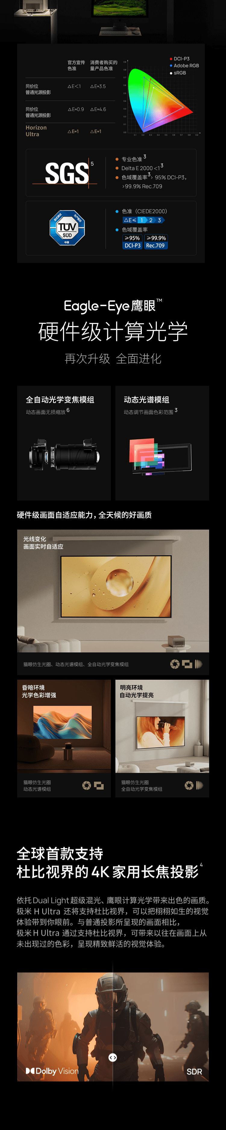 【现货直发】中国极米Horizon Ultra 无损光学4K变焦超高清家用智能投影仪 2300 ISO lumens【加拿大直邮】