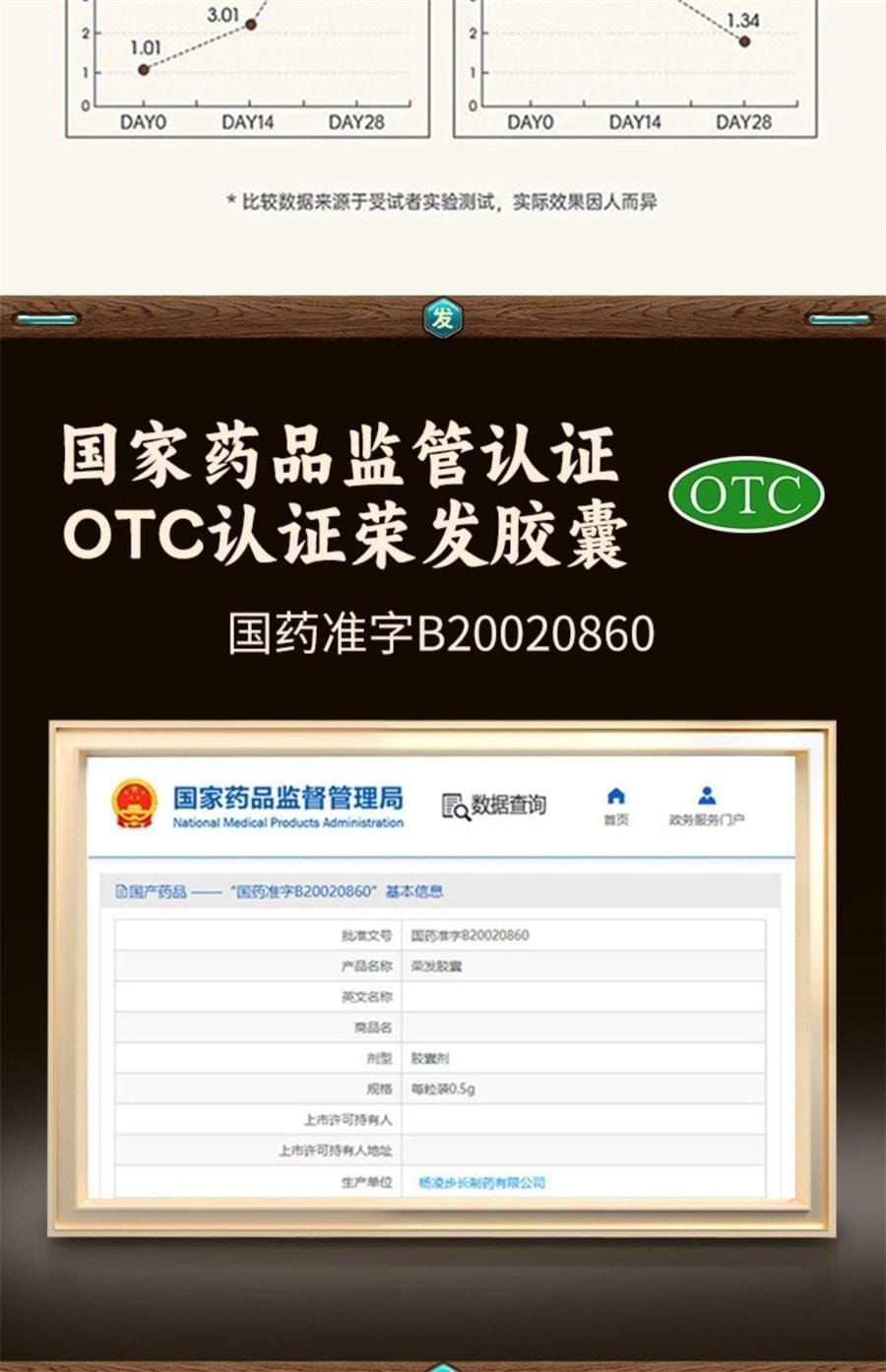 【中国直邮】 步长 荣发胶囊 改善掉发毛囊育发生发增发 防油脂溢性脱发斑秃补肝肾养气血 30粒/盒