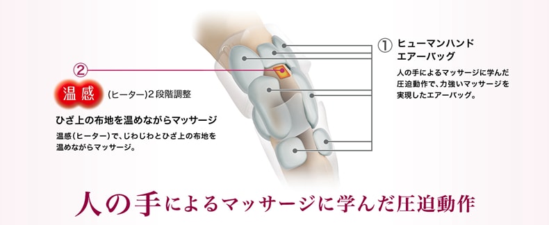 【日本直邮】 日本 松下Panasonic 空气按摩器 膝部保暖功能 抗菌 #灰色 EW-RJ50-H 1件