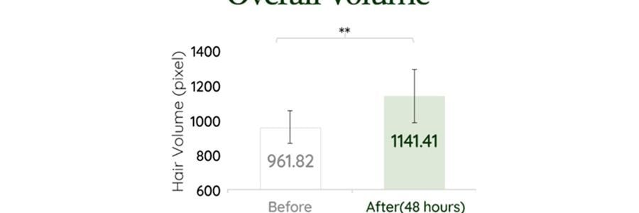 韩国GRABITY 防脱固发洗发水 加强型 475ml​​ 缓解脱发 极细发质/短发专研