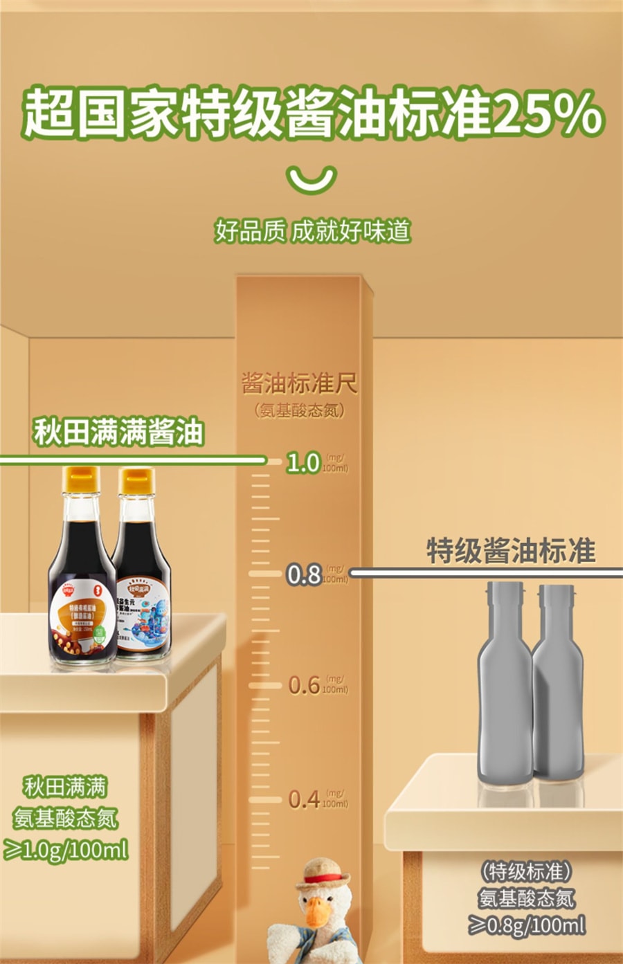 【中國直郵】秋田滿滿 調味料有機醬油無添加白砂糖減​​鹽 150ml/瓶