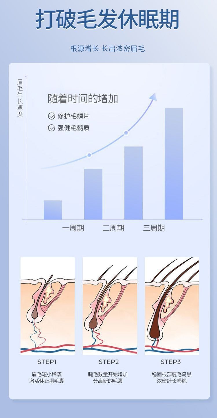 【中国直邮】国药集团 赛诺方 眉毛快速增长浓密 眉毛营养液 一盒