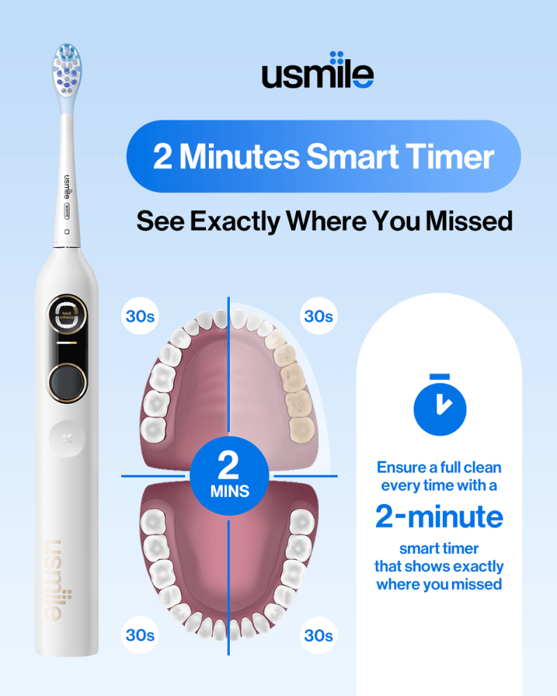 USMILE 升級版口腔護理盥洗包套餐 黑色五限時特價 1組 Y10PRO人工智慧引導電動牙刷+C10便攜式沖牙器
