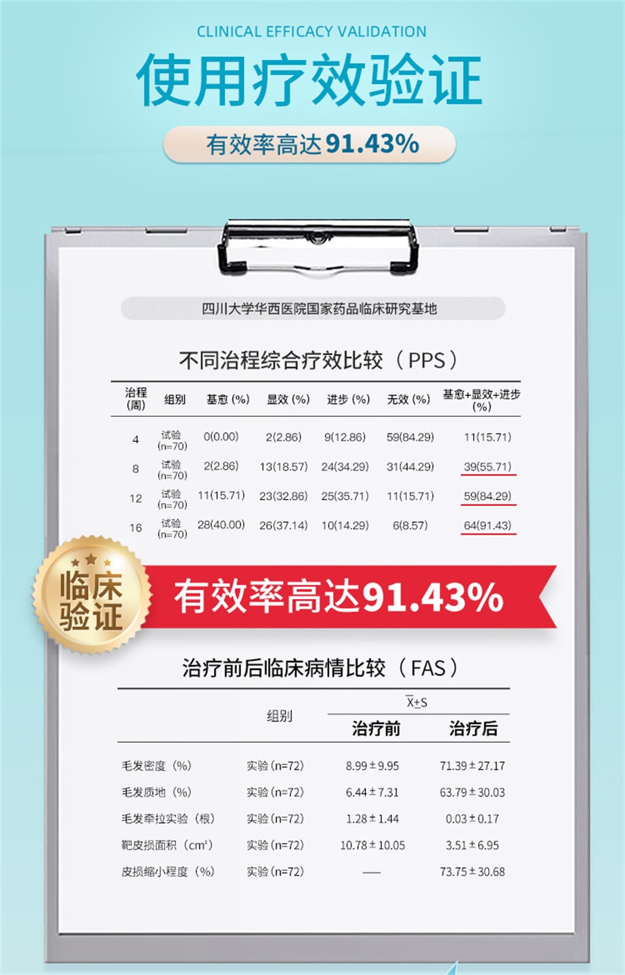 【中国直邮】斯必申  米诺地尔酊搽剂生发液女性2%防脱发生发液洗发水  100ml/瓶