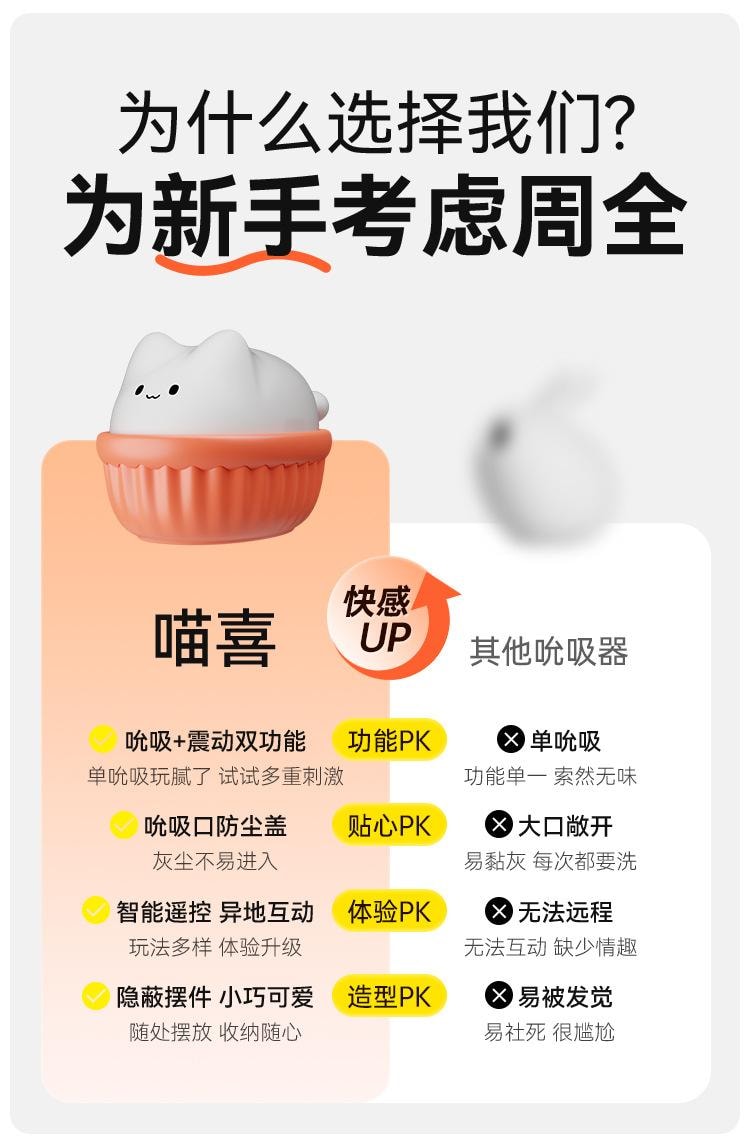  謎姬 貓咪蛋糕成人玩具 吸吮器 跳蛋 震動 小程式控制 成人情趣用品-手機遙控款 1個