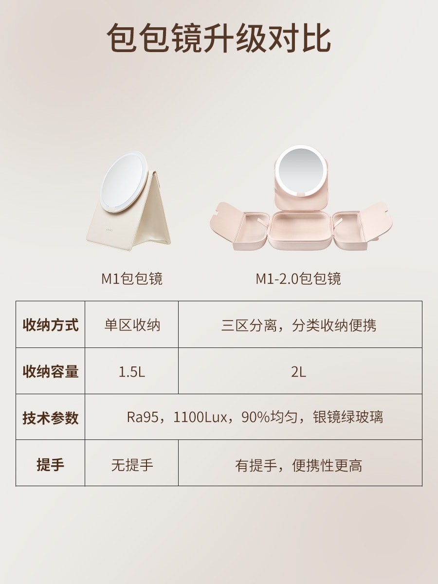【春促特惠】中国直邮AMIRO觅光M2包包镜led化妆镜便携日光镜女士手提化妆包