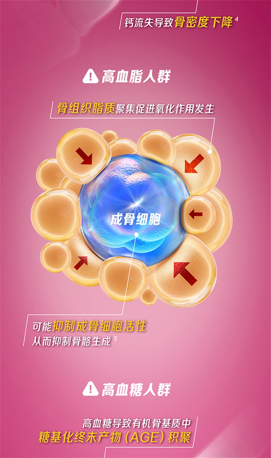 【中国直邮】钙尔奇  碳酸钙d3钙片成人孕妇钙片女性补钙中老年碳酸钙哺乳期  60片/罐