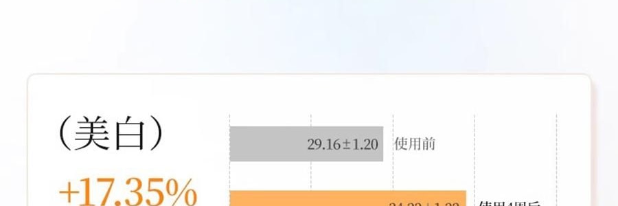 FAN BEAUTY VC大桔面膜 瓷透光感淡斑美白雙艙面膜 1塗2敷 5片/盒*2 抗皺緊緻煥發 速改暗黃【超值裝】