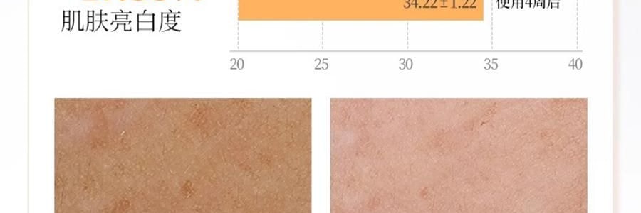 FAN BEAUTY VC大桔面膜 瓷透光感淡斑美白雙艙面膜 1塗2敷 5片/盒*2 抗皺緊緻煥發 速改暗黃【超值裝】