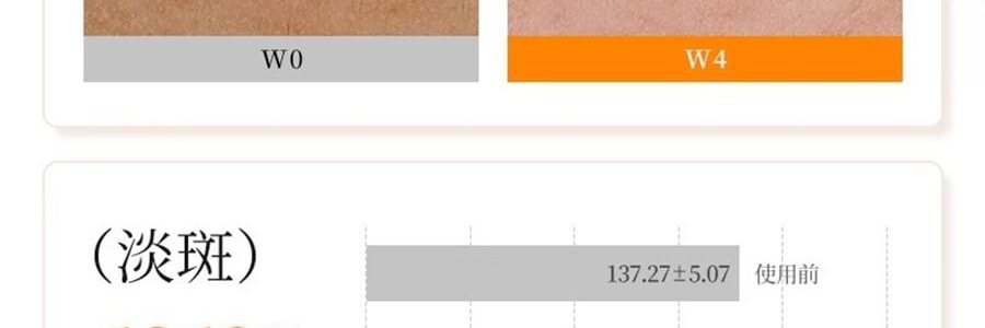 FAN BEAUTY VC大桔面膜 瓷透光感淡斑美白雙艙面膜 1塗2敷 5片/盒*2 抗皺緊緻煥發 速改暗黃【超值裝】