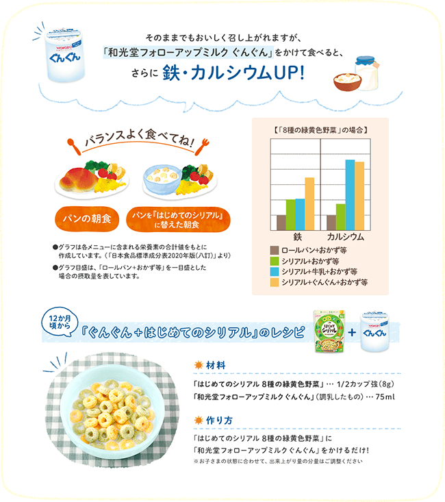 【日本直郵】WAKODO與光堂 兒童穀物早餐麥片圈1歲+ 補鐵8種黃綠蔬果