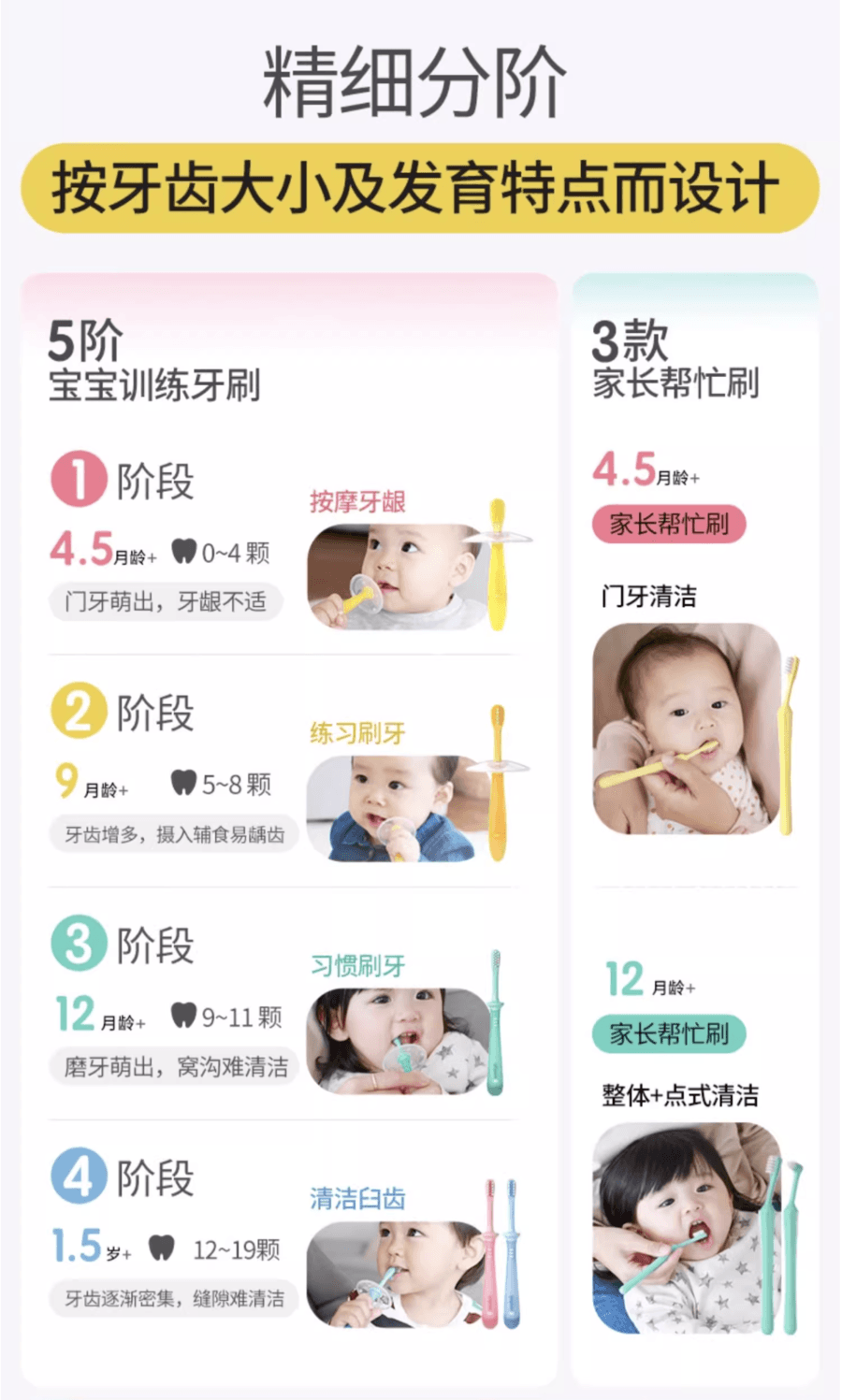 【贈品】日本PIGEON貝親 點式精細護理刷 (大人幫忙刷) 12個月+