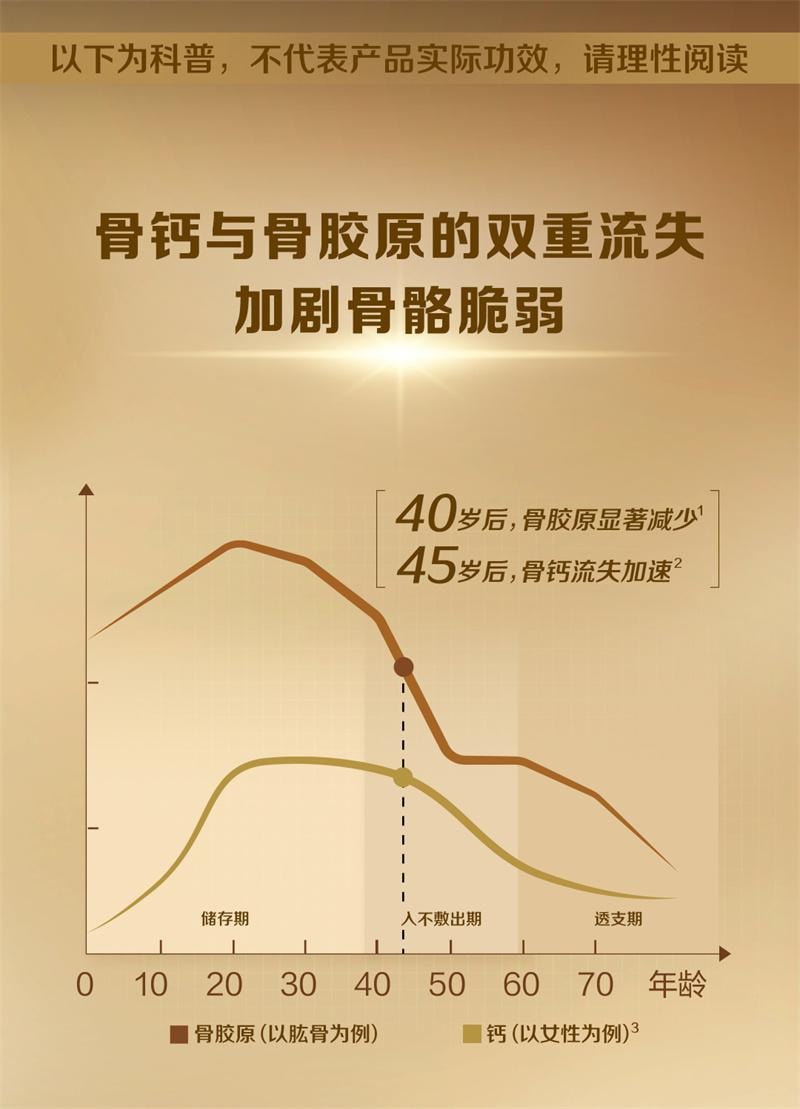 【中国直邮】 钙尔奇 多种矿物质维生素D片 中老年人补钙碳酸钙D3腰腿疼痛正品60粒/瓶(建议拍3盒)