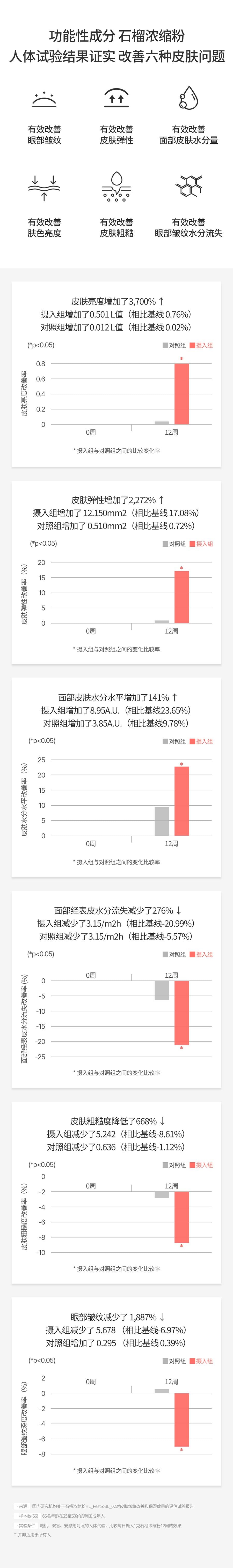 韩国 [Green Monster] 肌肤强健素 / 紧致弹力提升 / 亮采焕肤 / 10支装