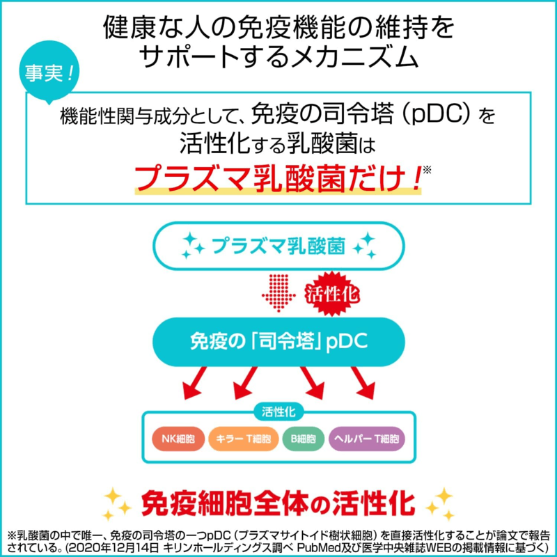 日本KIRIN 麒麟 免疫支持 Plasma乳酸菌营养片(250mg×28粒)