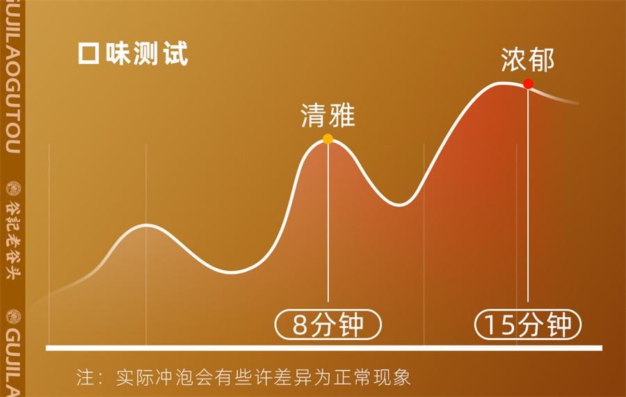 【中國直郵】 谷記老穀頭 人參黃精桑椹茶 黑豆黑芝麻秋冬養生茶桑椹何首烏陳皮覆盆子五黑茶700g/盒