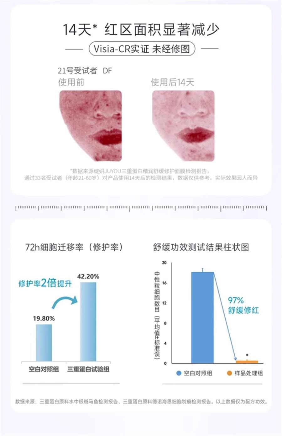 【中國直郵】 綻妍 三重蛋白精潤舒緩修護面膜 補水保濕曬後敏感泛紅肌膚屏障修護5片/盒