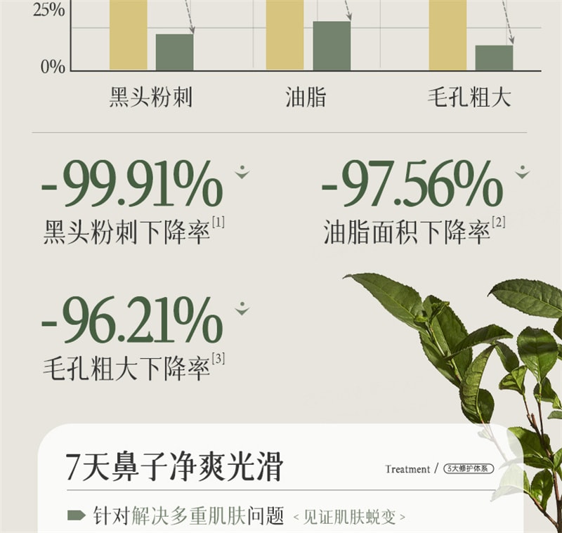 【中国直邮】 儒意 多酸净颜清肤泥膜 去黑白头闭口粉刺收缩深层清洁毛孔涂抹式积雪草清洁面膜 150g/瓶