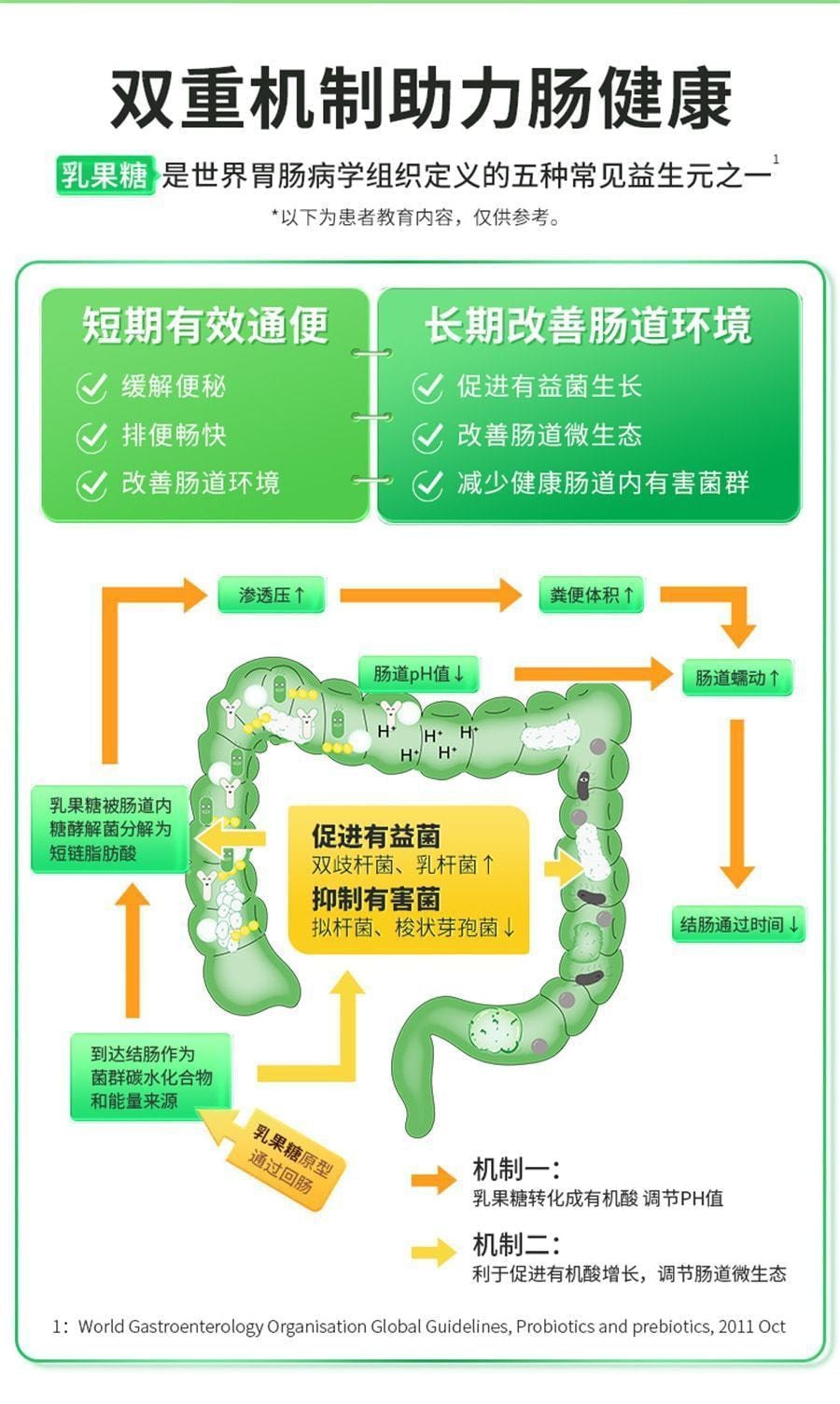 【中国直邮】 杜密克 乳果糖口服溶液 孕妇婴幼儿便秘润肠通便排毒益生菌特效药宿 15ml*6袋/盒