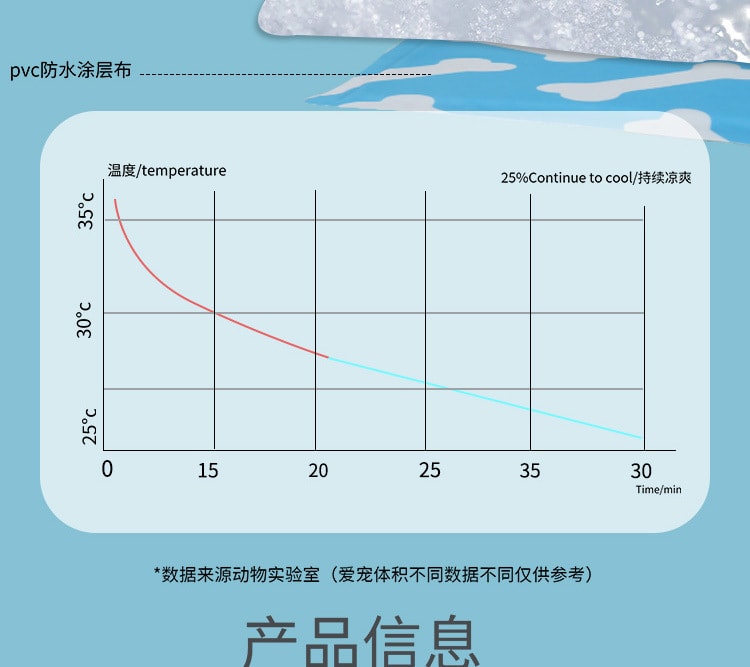 【中國直郵】尾大的喵 寵物冰墊 海星圖案MD碼 夏季睡墊 寵物用品