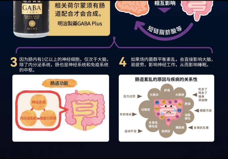 【日本直邮】日本MEIJI明治制药 GABA Plus 高纯度日本酒粕提取GABA 60粒装 肠脑关联概念全面提高睡眠质量