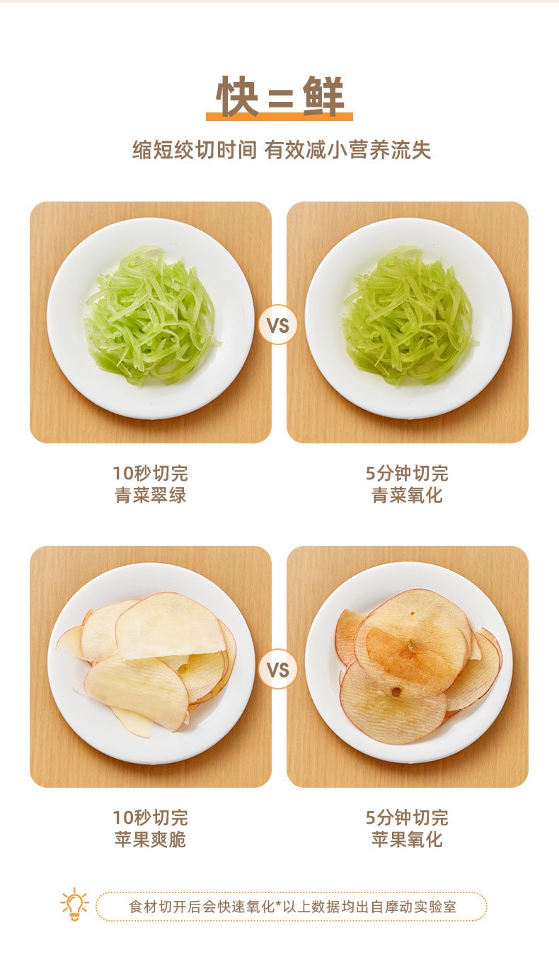 【中國直郵】MODONG摩動 滾筒切菜機家用多功能切割機廚房馬鈴薯絲手搖切絲器切片 白色