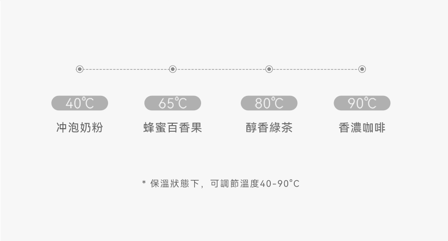 Health Kettle Silent Rapid Boil Multi-Function Glass Auto Keep Warm 1.5L White Supports 100–220V usable in the US.