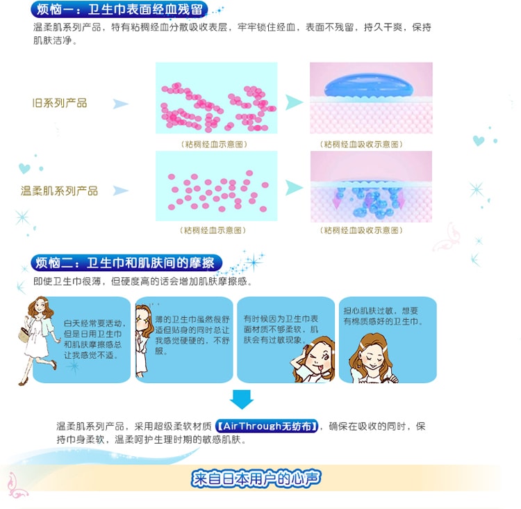 日本UNICHARM SOFY尤妮佳蘇菲 敏感肌系列 超薄型日用衛生棉 25cm 19枚入
