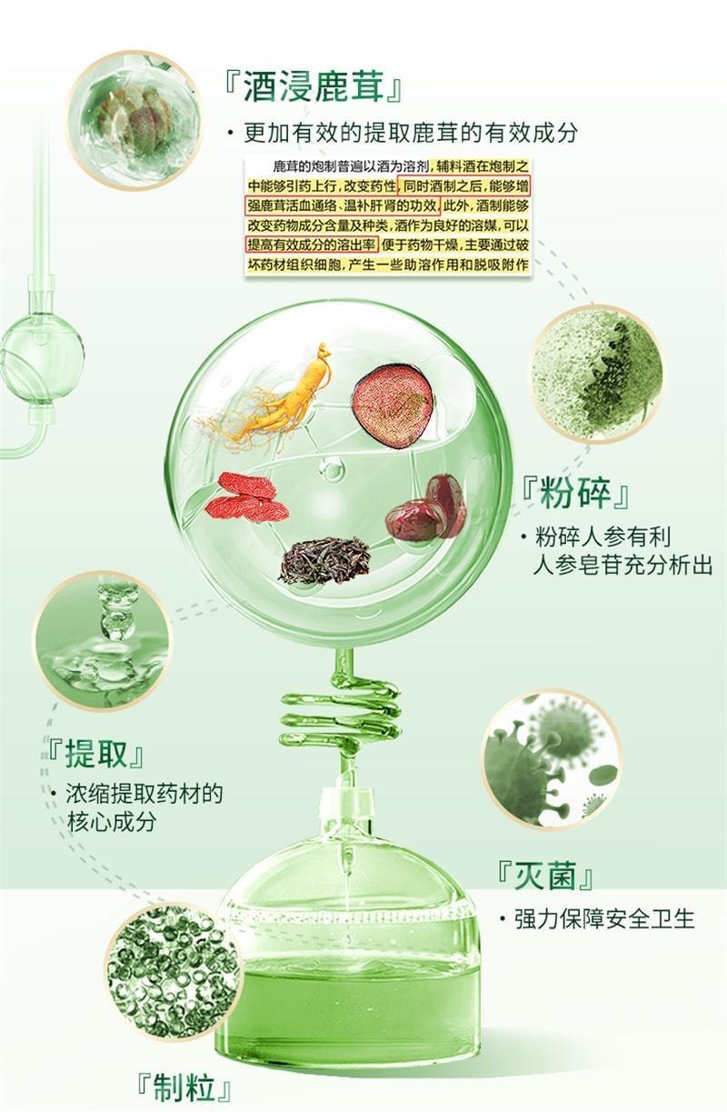 【中国直邮】 茶郎中 茸杞补肾健脾茶 腰膝酸夜尿多茸杞茶otc补肾鹿茸枸杞茶男女 2g*18袋/盒