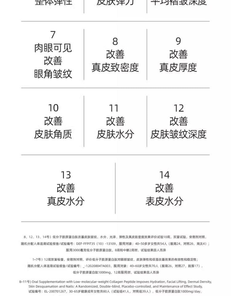  韓國 EVER COLLAGEN BEAUTY+ 【韓曉噯推薦】膠原蛋白飲 升級抗氧配方 每日美顏 20ml×10支