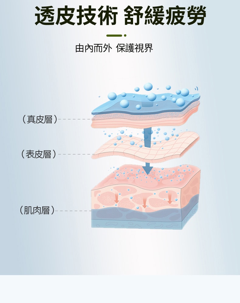 【FDA认证】日本 QUEST WISE 抗疲劳营养眼贴 眼干涩 眼疲劳 眼袋 黑眼圈 60枚/盒