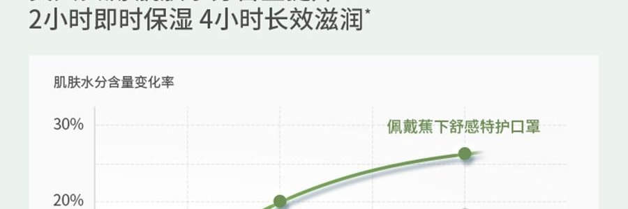 BENEUNDER蕉下 護頸款舒感特護口罩 秋冬水光口罩 深黛灰 F(均碼)