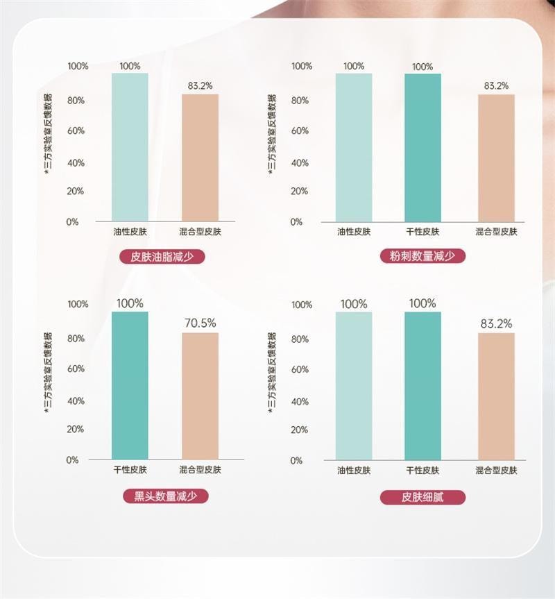 【中国直邮】 碧维斯 净痘胶囊 男女控油净痘粉刺淡化痘印收缩毛孔 60粒/盒