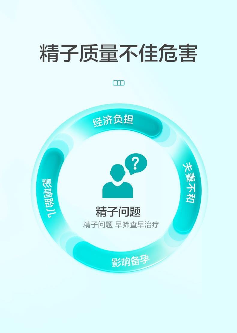 【中国直邮】 可孚 男士人测精子活力检测1盒蛋白SP10精液浓度质量试纸剂备孕活性