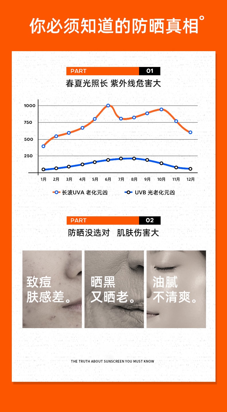 【中國直郵】芙詩婷 全身可用 防紫外線防水保濕不油膩防曬乳40g