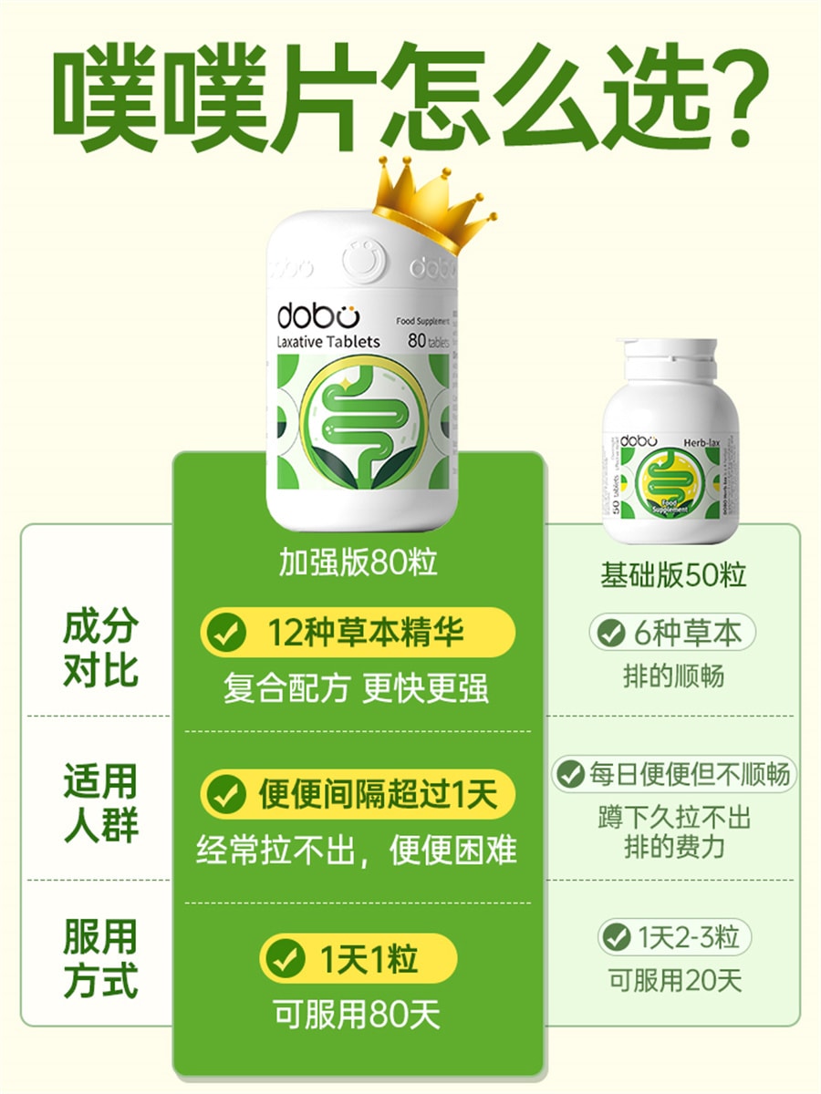 【中国直邮】DOBO多波欧  便秘草本噗噗片酵素膳食纤维排果肠清便神器  50粒/罐