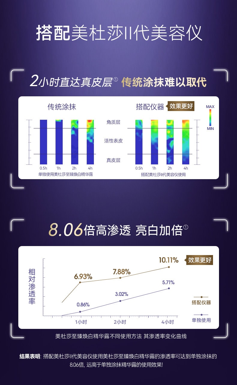 【中國直郵】The Vzusa美杜莎 至臻煥白精華露 菸鹼醯胺臉部美白熊果苷精華露抗皺祛斑 120ml