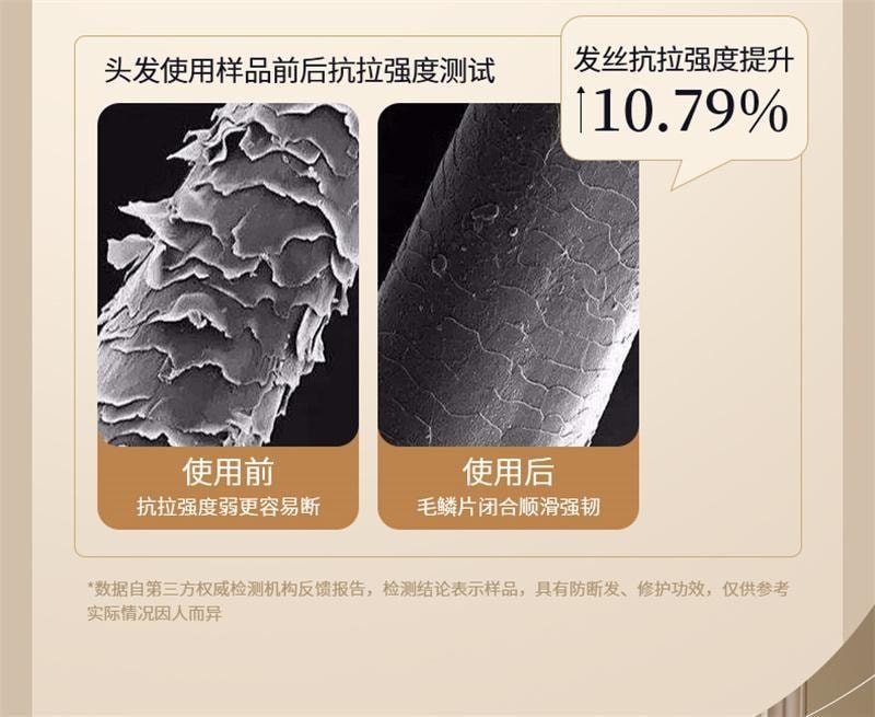 【中國直郵】 EHD 生薑洗髮精 蓬鬆柔順修護防斷護髮清爽男女 500ml/瓶