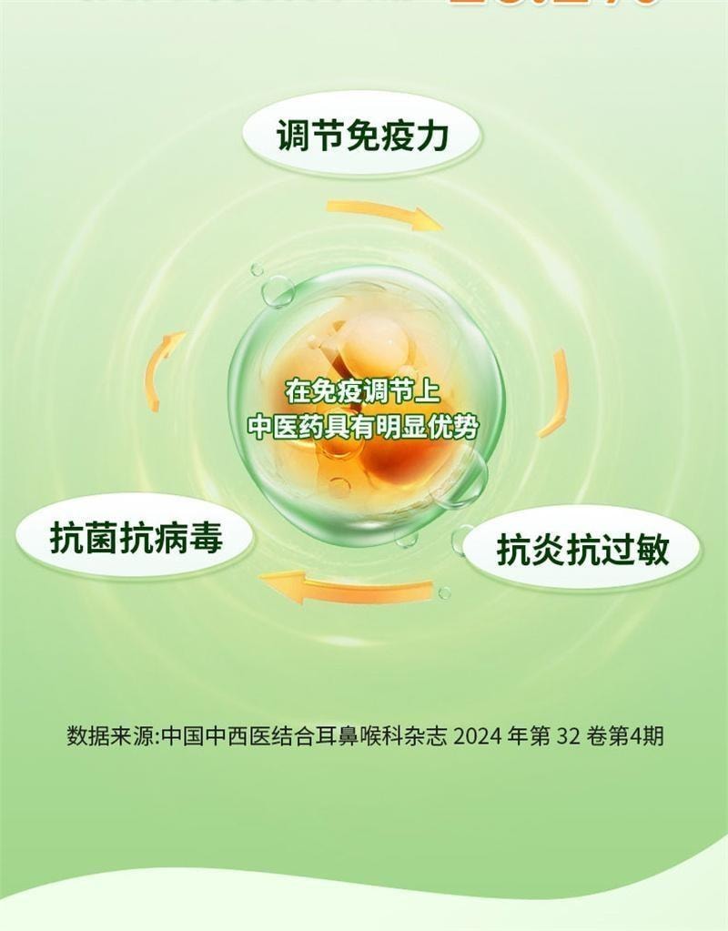 【中国直邮】 恒玉佳 通窍鼻炎片 鼻炎专用鼻窦炎过敏性鼻塞药成人非颗粒特效药 12片/盒