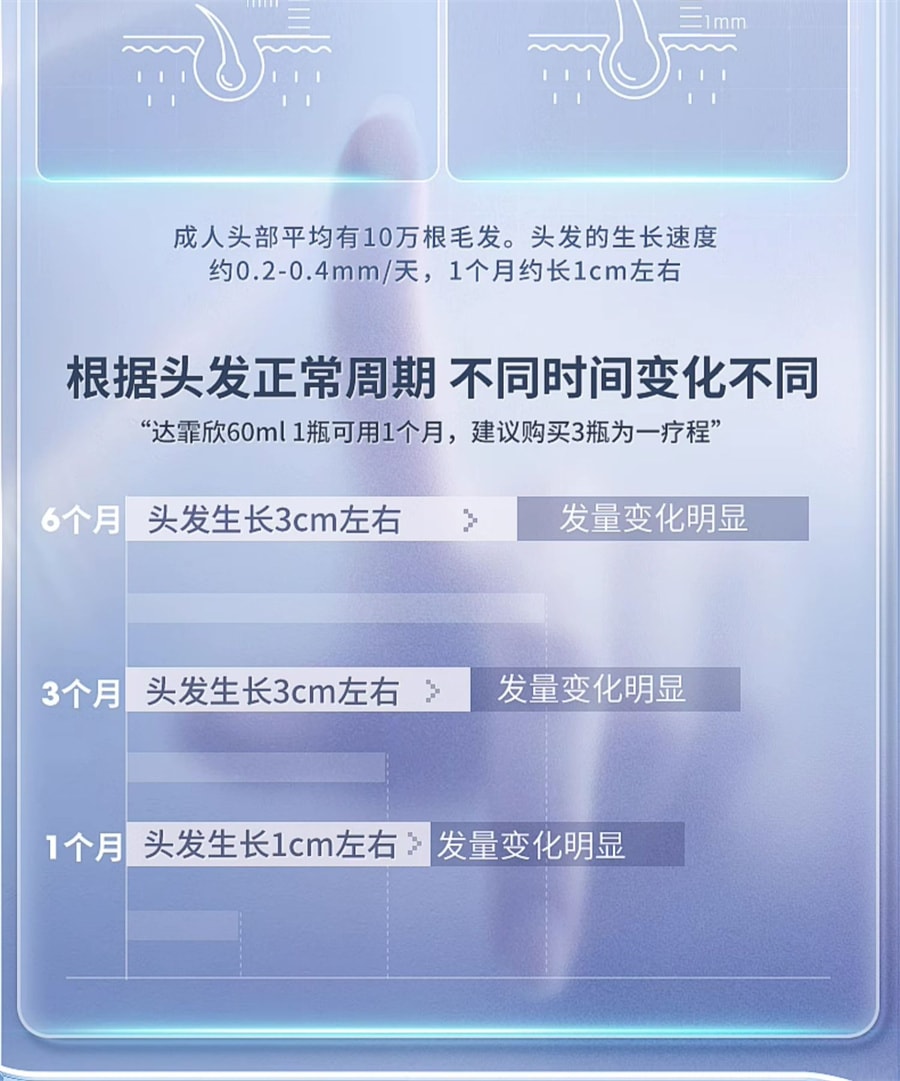 【中国直邮】 达霏欣 米诺地尔搽剂男女性脂溢性脱发生发液上药器  5%*60ml/盒男士