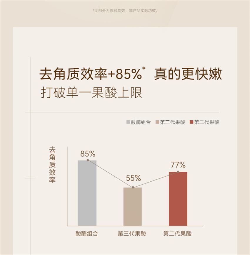 【中国直邮】 水之蔻 烟酰胺精油香氛果酸沐浴露 精华沐浴 肌肤更透 嫩 润 500ml/瓶