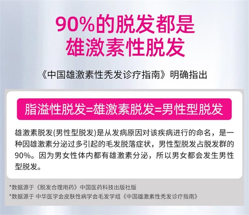 【中國直郵】 仁和 米諾地爾搽劑生髮液女性專用非酊脫髮增發 120ml