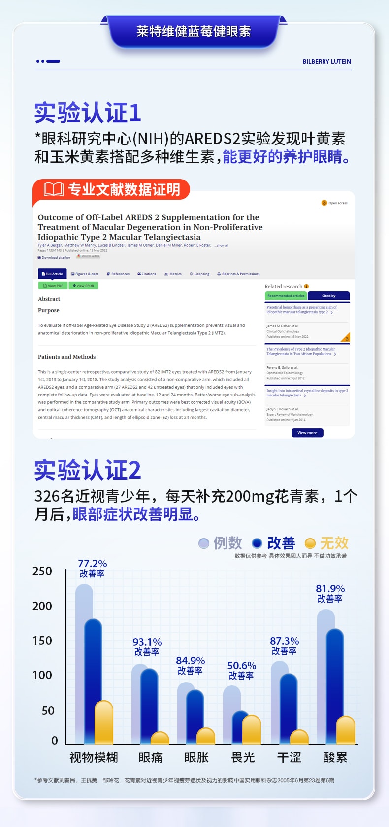 【中國直郵】萊特維健 藍莓健眼葉黃素膠囊60粒青少年大人眼睛保養護眼明目