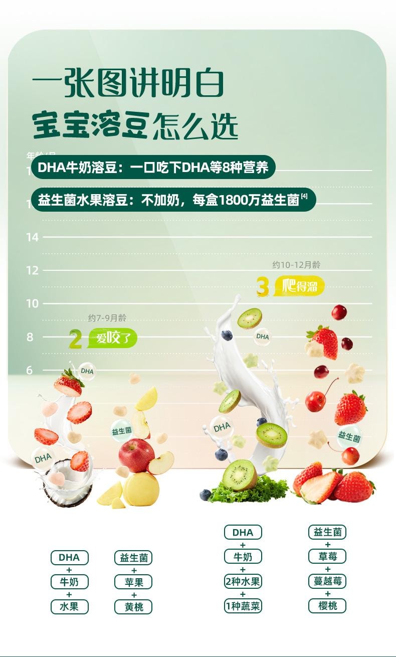 【中國直郵】 英氏 溶豆果果凍乾椰子味兒童零食20g/盒